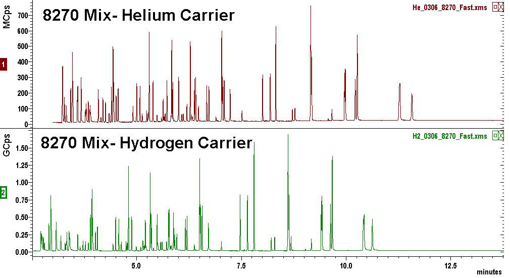 GC-MS Analysis 1